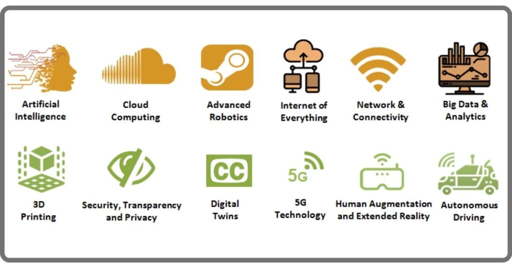 Trending Digital Technologies | Signicent LLP - Technology, IP & Market Research
