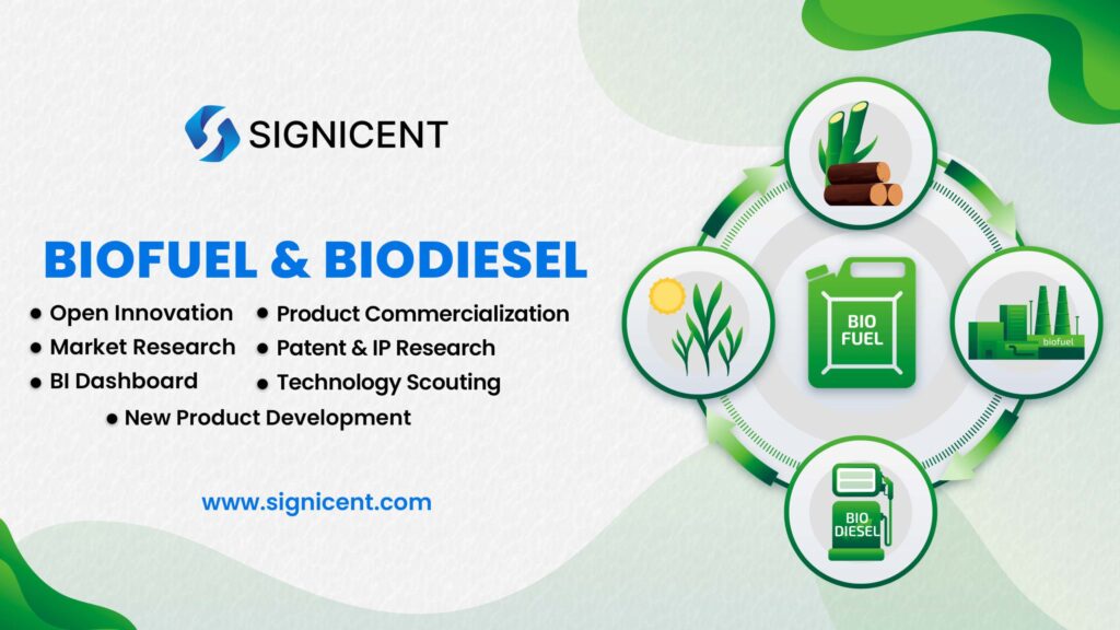 Bio-fuel & Biodiesel By Signicent