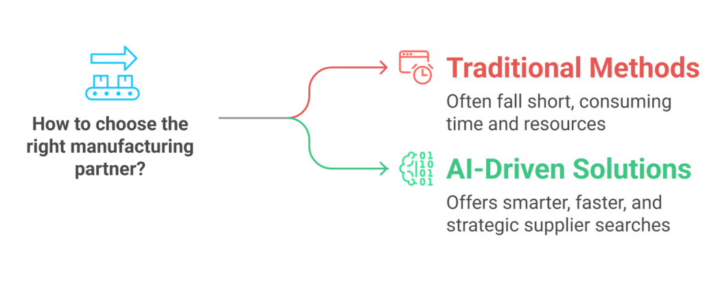 AI Powered Supplier Search