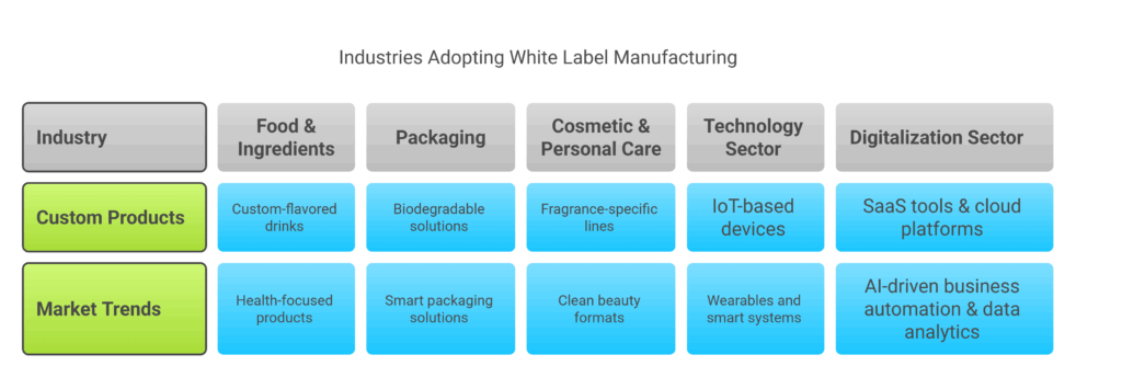 AI Powered Supplier Search