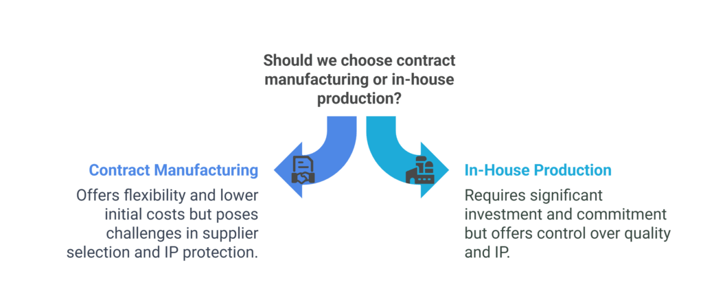 AI Powered Supplier Search