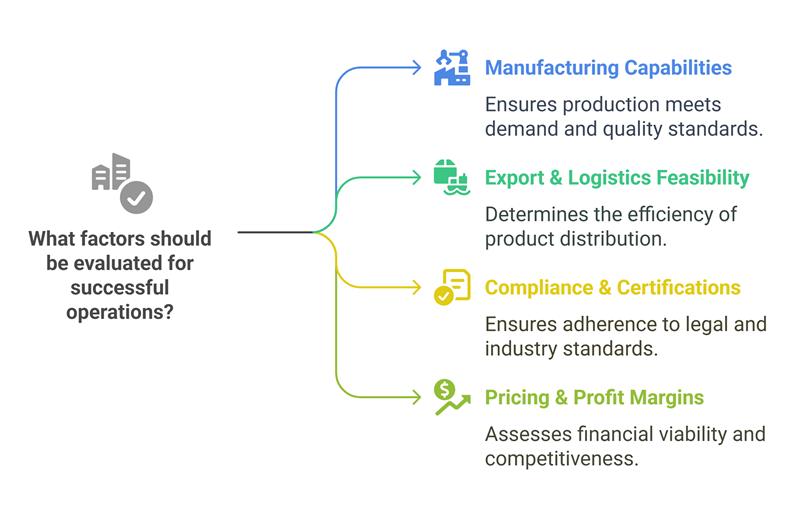 AI Powered Supplier Search