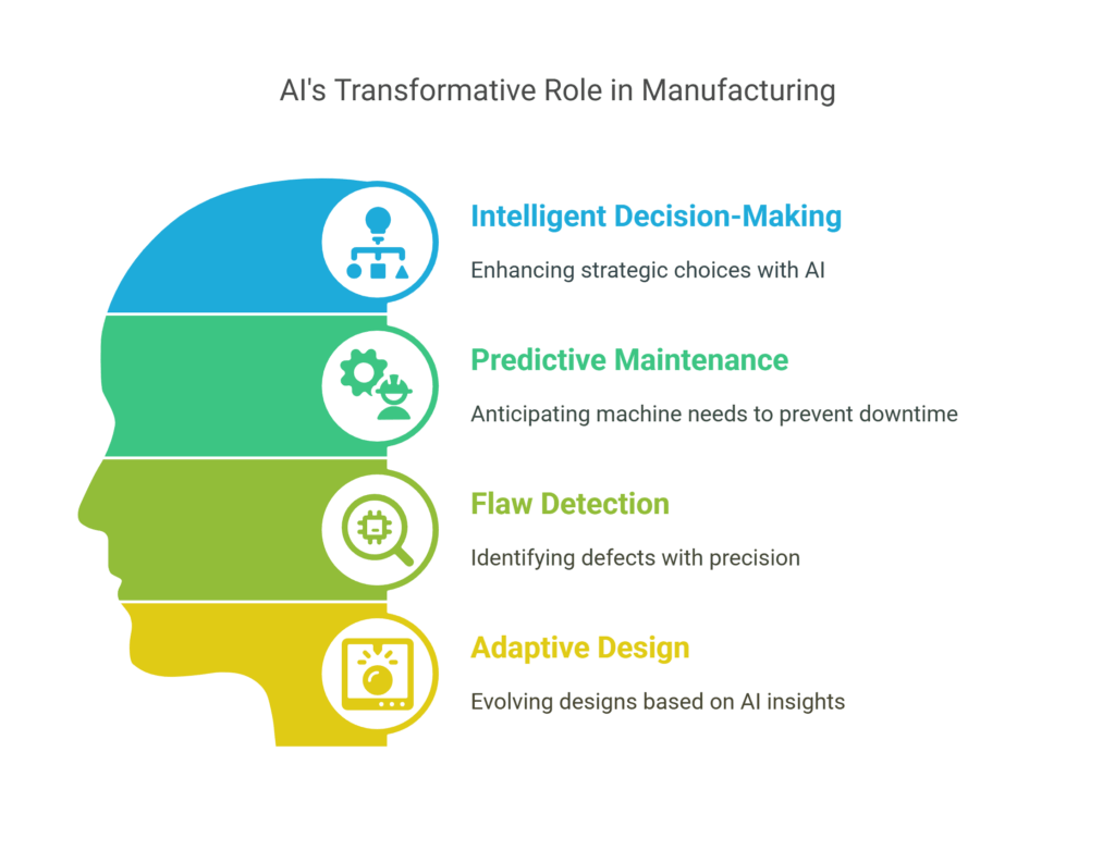 The Impact of AI on the Manufacturing